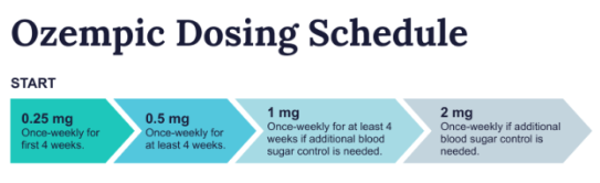 Ozempic Dosage for WeightLoss